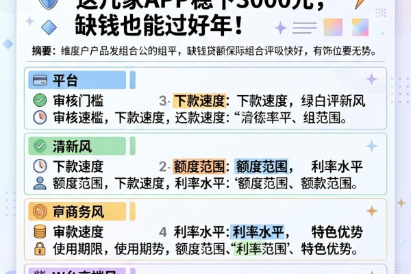 2026黑户过年小额贷款必看!这几家APP稳下3000元,缺钱也能过好年