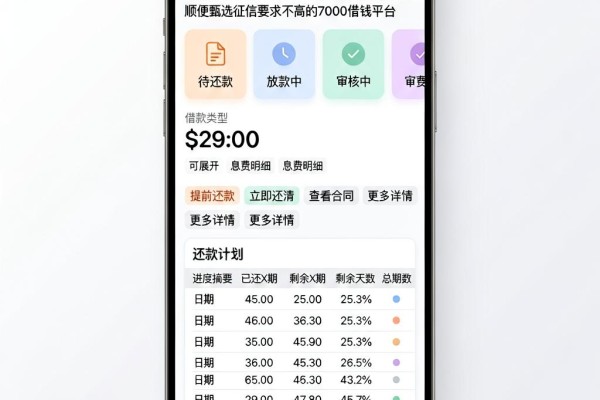 有逾期也不看年龄?这5个免费网贷软件必藏,顺便甄选征信要求不高的7000借钱平台