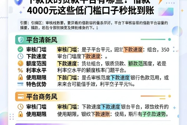 急需用钱必看!2026年审核容易下款快的贷款平台有哪些?借款4000元这些低门槛口子秒批到账