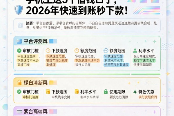 急需1000元?手机上这5个借钱口子,2026年快速到账秒下款!