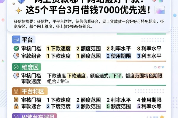 征信黑、征信烂、征信不好必看!网上贷款哪个网站最好下款?这5个平台3月借钱7000优先选!