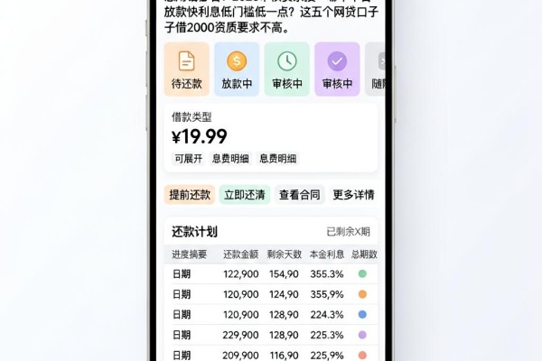 急用钱必看!2026审核员亲授:哪个平台放款快利息低门槛低一点?这五个网贷口子借2000资质要求不高
