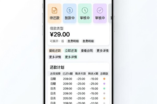 22岁必看!这5个正规贷款平台包下3000,秒批到账!