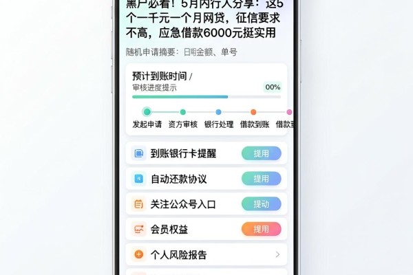 黑户必看！5月内行人分享：这5个一千元一个月网贷，征信要求不高，应急借款6000元挺实用