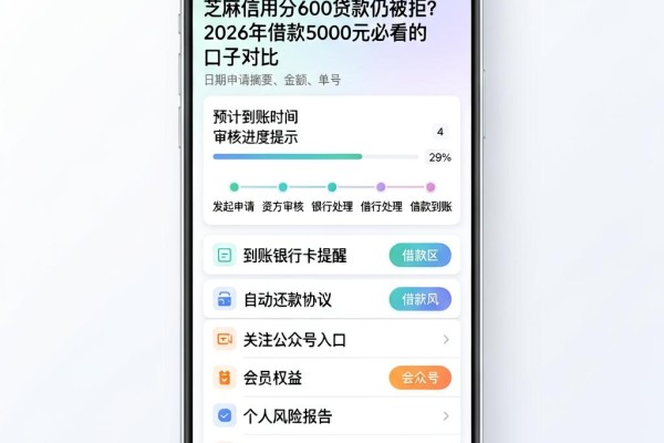 芝麻信用分600贷款仍被拒?2026年借款5000元必看的口子对比
