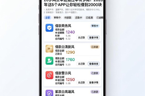 20岁网贷审批通过率有多高?2026年这5个APP让你轻松借到2000块