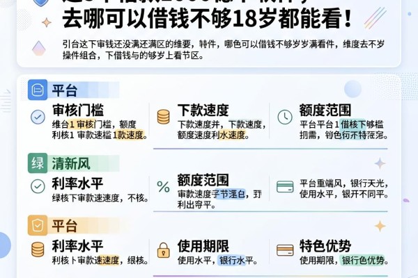 急需用钱还没满18?这5个借款1000稳下软件,去哪可以借钱不够18岁都能看!