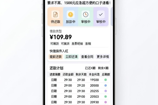2026无视负债的口子有哪些?这5个借款要求不高、1500元应急超方便的口子速看