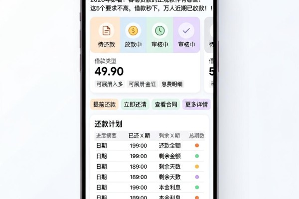 2026年必看！容易贷款的正规软件有哪些？这5个要求不高、借款秒下，万人近期已放款！