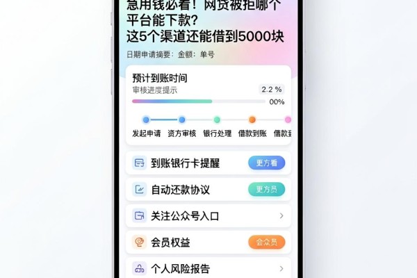 急用钱必看!网贷被拒哪个平台能下款?这5个渠道还能借到5000块