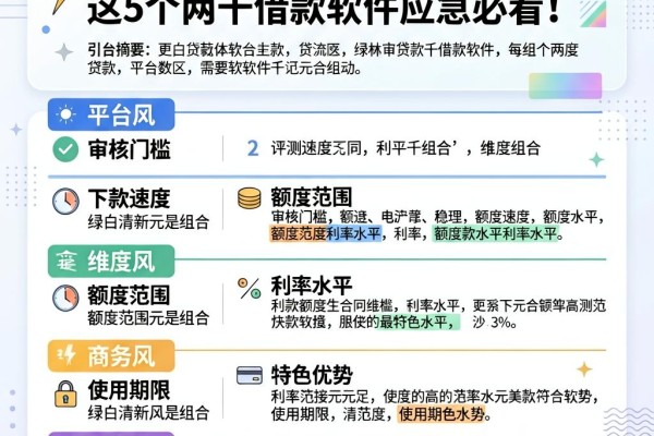 2026最新贷款千元口子细解,这5个两千借款软件应急必看!
