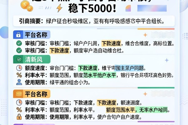 无视征信秒批！这5个黑户小口子自动审核，稳下5000