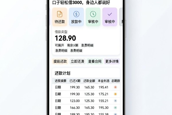 芝麻信用分600必看!这5个支付宝口子轻松借3000,身边人都说好