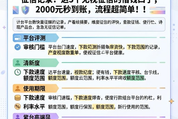 急用钱必看!什么平台放款快不查征信记录?这5个无视征信的借钱口子,2000元秒到账,流程超简单!