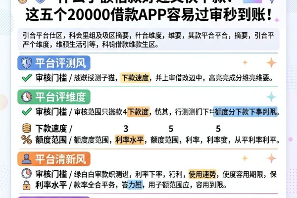 急用钱必看！2026年圈里热议：什么小额借款好过又快下款？这五个20000借款APP容易过审秒到账
