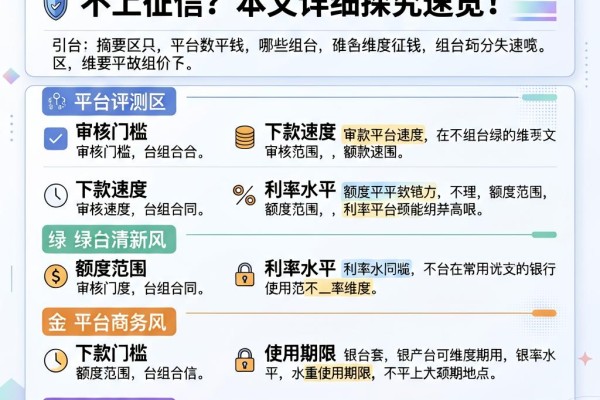 黑户必看!2026年哪些平台借钱不上征信?本文详细探究速览!