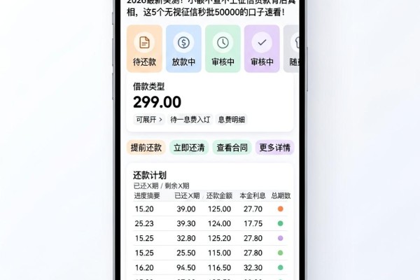 2026最新实测!小额不查不上征信贷款背后真相,这5个无视征信秒批50000的口子速看