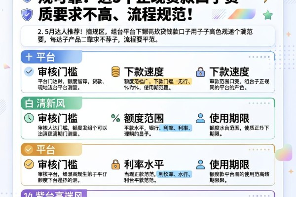 5月达人推荐!借钱哪个平台正规可靠?这5个正规贷款口子资质要求不高、流程规范