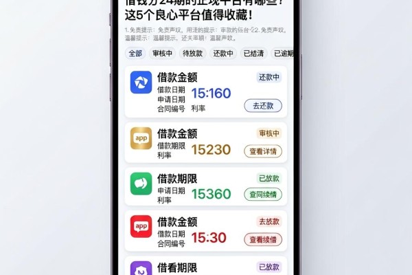 借钱分24期的正规平台有哪些？这5个良心平台值得收藏！