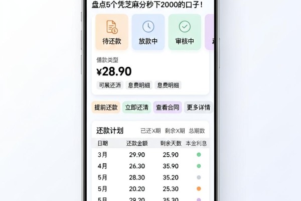 纯芝麻信用借款平台刚刚证实!盘点5个凭芝麻分秒下2000的口子