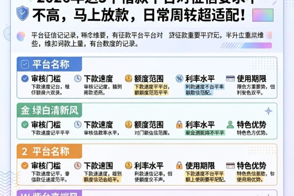 不上征信记录的贷款app有哪些?2026年这5个借款平台对征信要求不高,马上放款,日常周转超适配!