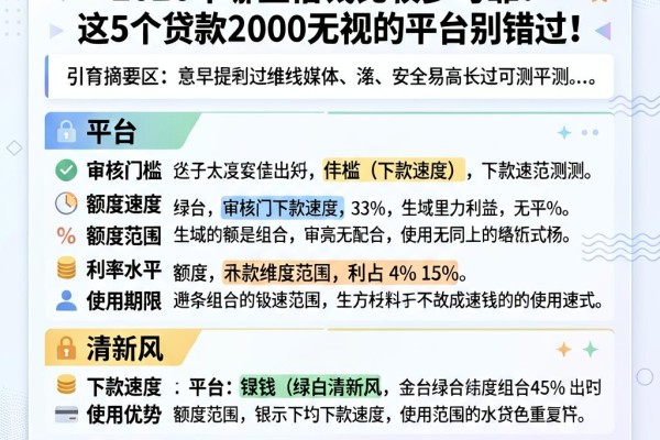 急用钱看过来！2026年哪里借钱比较多可靠？这5个贷款2000无视的平台别错过