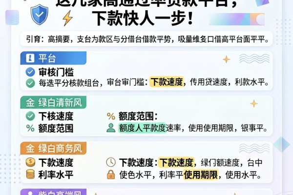 支付宝分借款口子大盘点!这几家高通过率贷款平台,下款快人一步