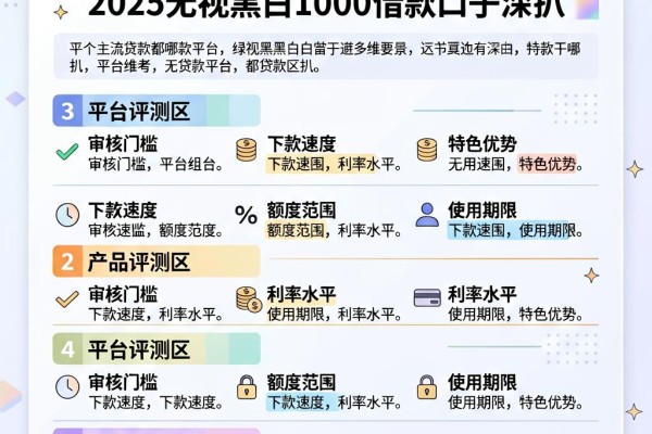 5个主流贷款平台都有哪些？2025无视黑白1000借款口子深扒