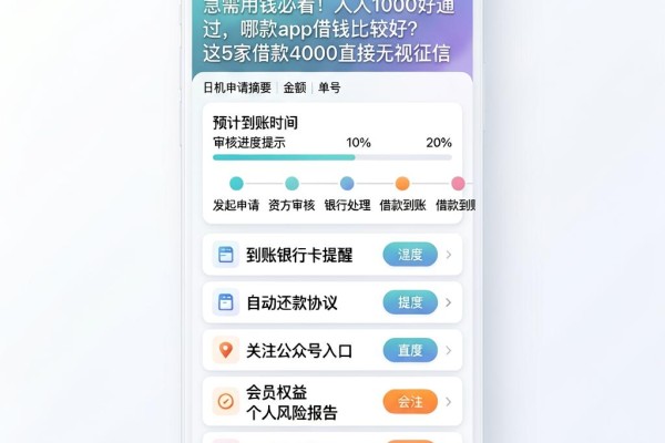 急需用钱必看!人人1000好通过,哪款app借钱比较好?这5家借款4000直接无视征信