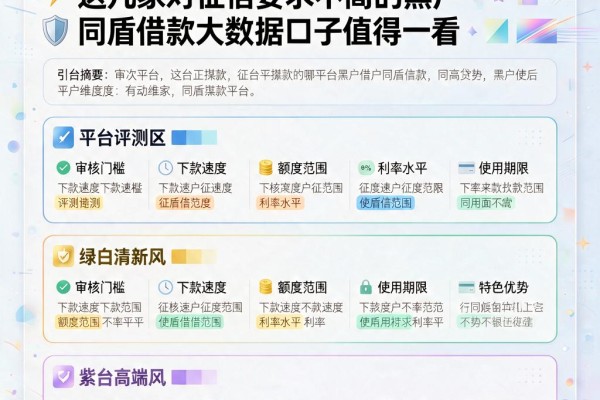 黑户同盾大数据贷款平台有哪些?这几家对征信要求不高的黑户同盾借款大数据口子值得一看