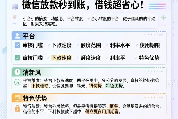 2026必看!这几个小额容易下款的平台,微信放款秒到账,借钱超省心!