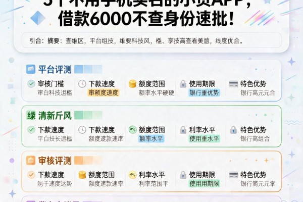 2026年终于搞懂!5个不用手机实名的小贷APP,借款6000不查身份速批