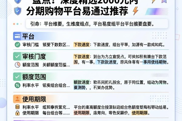 5个易通过的分期购物平台更新盘点！深度精选2000元内分期购物平台易通过推荐