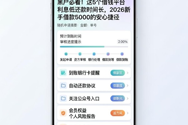 黑户必看！这5个借钱平台利息低还款时间长，2026新手借款5000的安心捷径