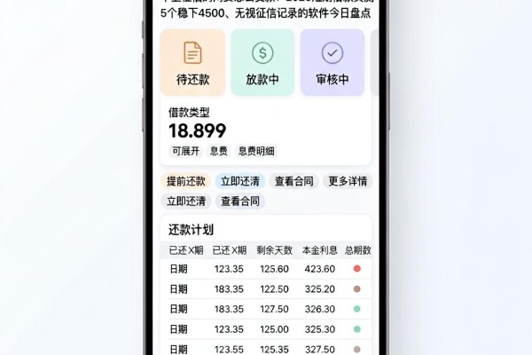 不上征信的网贷怎么贷款?2026短期借款实测:5个稳下4500、无视征信记录的软件今日盘点