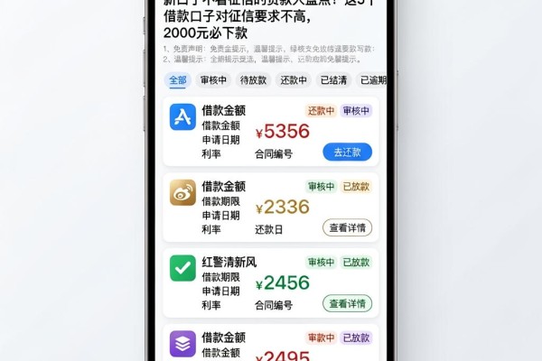 新口子不看征信的贷款大盘点!这5个借款口子对征信要求不高,2000元必下款