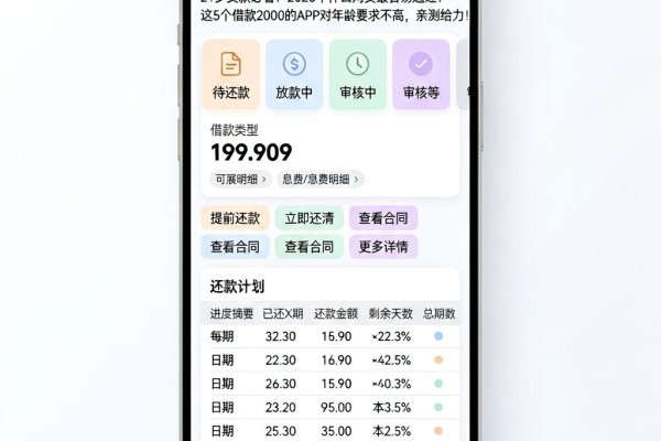 21岁贷款必看!2026年什么网贷最容易通过?这5个借款2000的APP对年龄要求不高,亲测给力