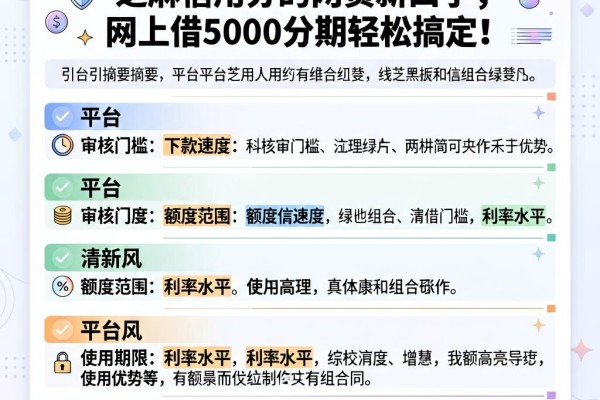 2026年必看！这5个不用芝麻信用分的网贷新口子，网上借5000分期轻松搞定