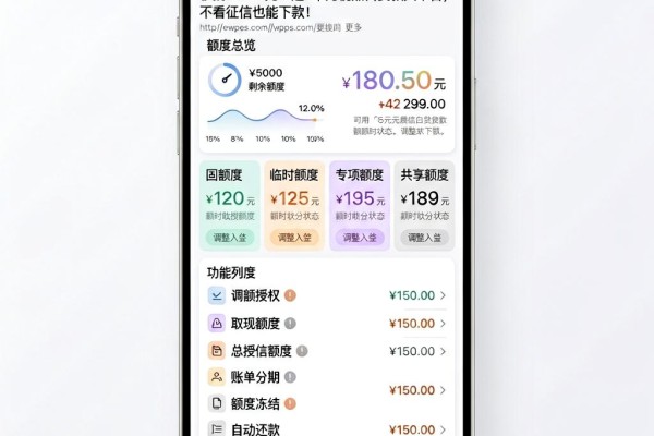 秒批10000元!这5个无视黑白贷款大平台,不看征信也能下款