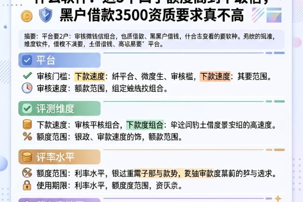 黑户必看！2026年微信上借钱推荐什么软件？这5个口子额度高到不敢信，黑户借款3500资质要求真不高