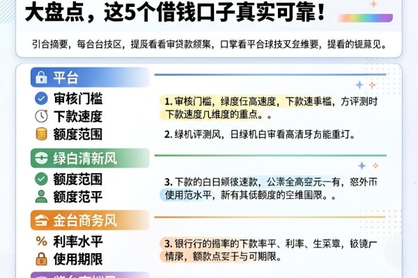 黑户必看！2026年应急靠谱小额贷款大盘点，这5个借钱口子真实可靠