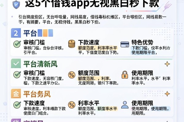 包下1000容易批的网贷有哪些?这5个借钱app无视黑白秒下款
