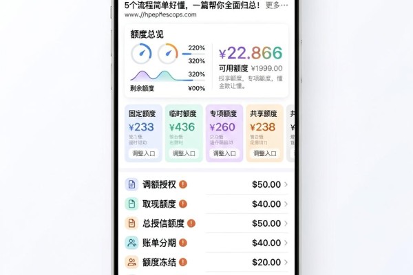 短期借款哪个利息最低呢？5个流程简单好懂，一篇帮你全面归总！