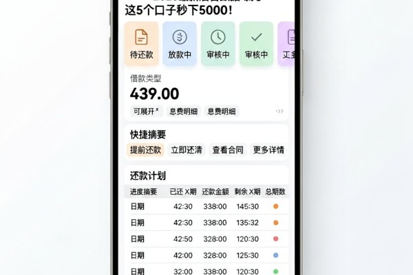 苹果手机借钱App真实测评!2026最新后台数据曝光,这5个口子秒下5000