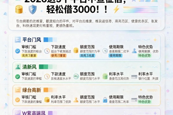 有网贷还能下款的软件有哪些?2026这5个平台不查征信,轻松借3000!