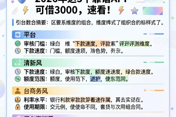 芝麻信用分610分怎么贷款?2026年这5个靠谱APP可借3000,速看