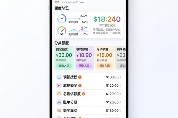 有苹果ID就能贷！2026这5个门槛低的口子，6000元秒过