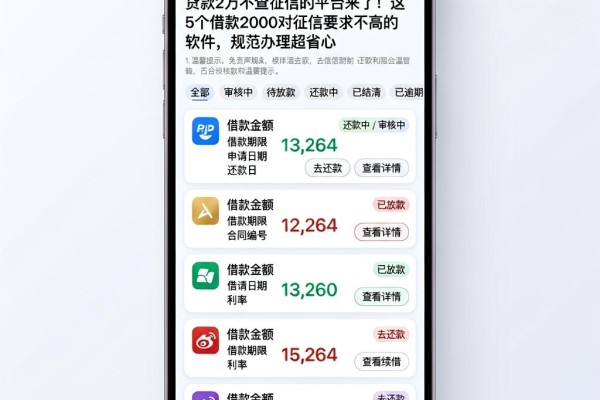 贷款2万不查征信的平台来了！这5个借款2000对征信要求不高的软件，规范办理超省心