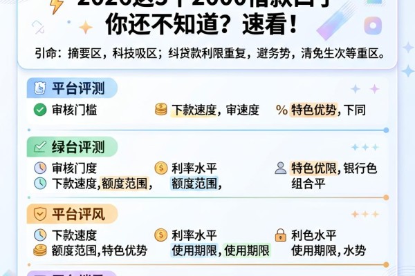24小时id贷款秒到账!2026这5个2000借款口子你还不知道?速看