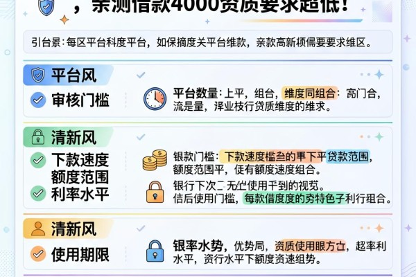 2026年必看!这5个贷款新口子不用还,亲测借款4000资质要求超低!